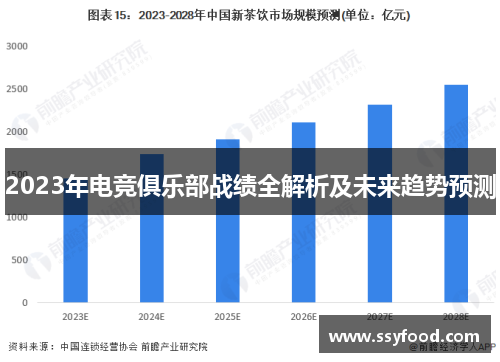 2023年电竞俱乐部战绩全解析及未来趋势预测