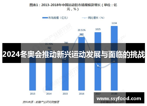 2024冬奥会推动新兴运动发展与面临的挑战